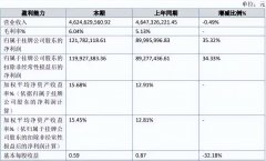 食物平安再次失守华莱士走到了转型十字口